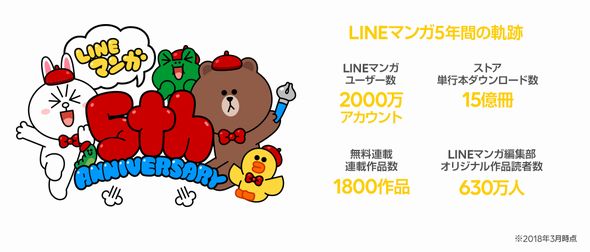 LINEマンガ　ビジネスモデル　取材　LINEコミックス　サブスクリプション　広告