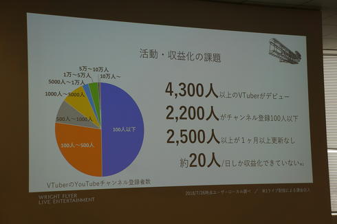 グリー REALITY VTuber