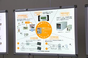 LAN、USB、RS-232Cなどでデータを吸い出して、PCやタブレット、スマホでデータ解析ができるシステムにもなっている