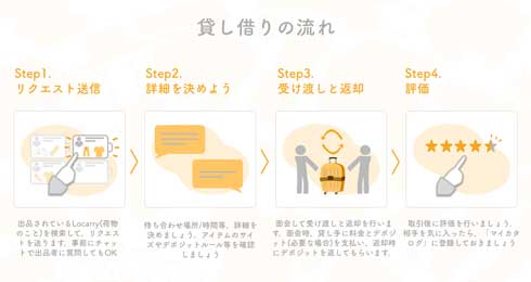 旅行 手ぶら 荷物 個人間 シェア サービス Locarry