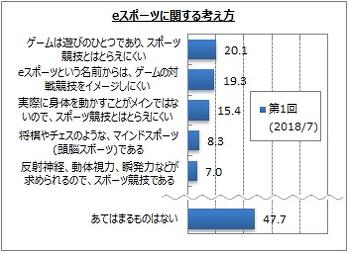 eスポーツ　アンケート