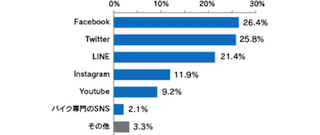 バイク 名前 話しかける 愛着 ライダー