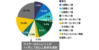 バイク 名前 話しかける 愛着 ライダー