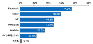 バイク 名前 話しかける 愛着 ライダー