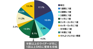 バイク 名前 話しかける 愛着 ライダー