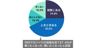 バイク 名前 話しかける 愛着 ライダー