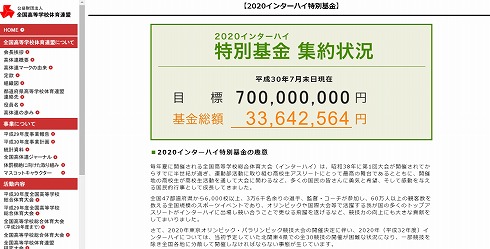 2020年インターハイ開催危機