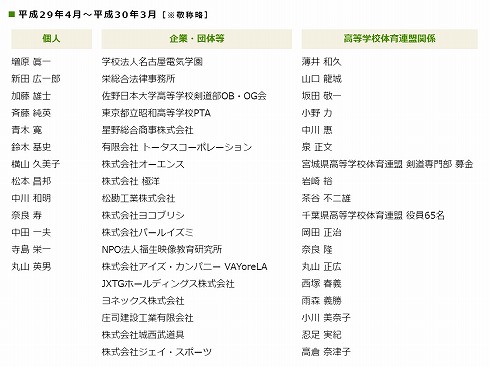 2020年インターハイ開催危機