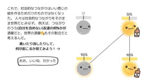 群衆の英知もしくは狂気
