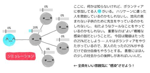 群衆の英知もしくは狂気