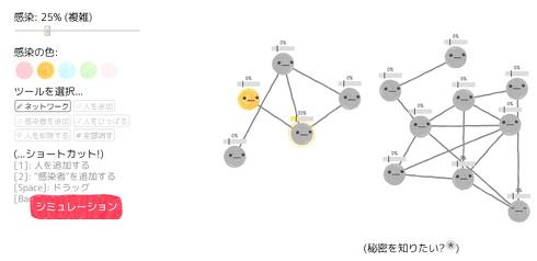 群衆の英知もしくは狂気