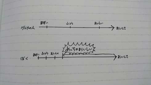 味覚 コンビニ 安酒 めっちゃおいしい