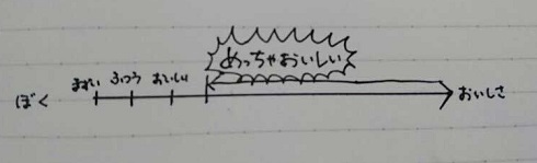 味覚 コンビニ 安酒 めっちゃおいしい