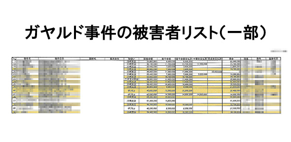スルガ銀行 スルガスキーム 不正融資 ガヤルド スマートデイズ スマートライフ かぼちゃの馬車 ゴールデンゲイン サクト
