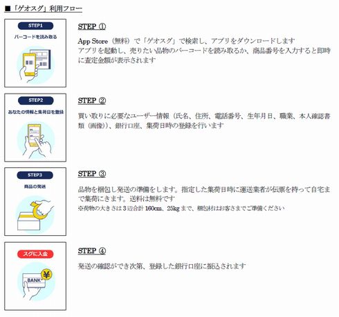 ゲオ　ゲオスグ　買い取り　ゲーム　アプリ　即金