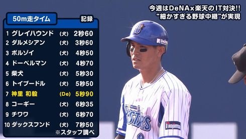 AbemaTV カピバラ　大瀬良　神里　犬