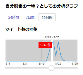 オリンピック ボランティア 工作疑惑
