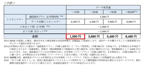 ソフトバンク、SNSや対象動画サービスが使い放題になる「ウルトラギガモンスター＋」を発表　YouTube、Huluなどが見放題に