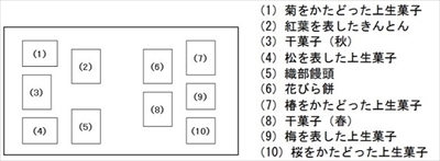 和の食文化シリーズ切手