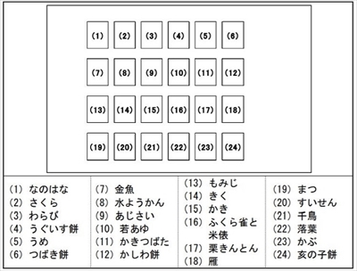 和の食文化シリーズ切手