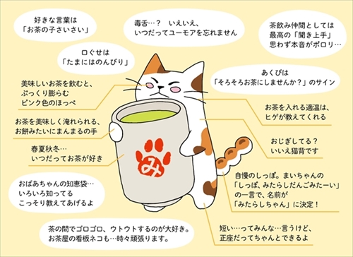 みたらしちゃん