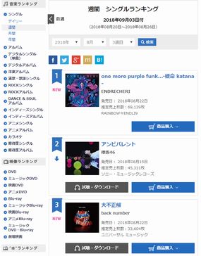 オリコン　チャート　ランキング　ストリーミング　デジタル　CD　合算