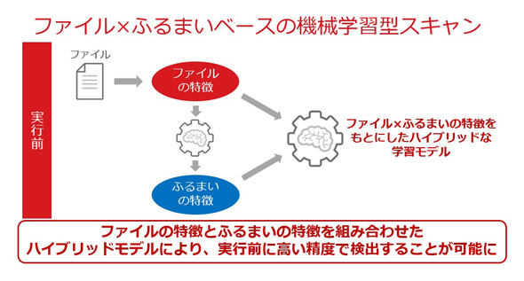 ウイルスバスター