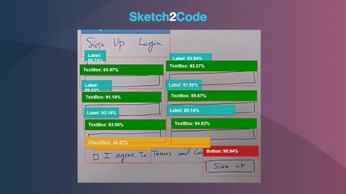 Sketch2Code