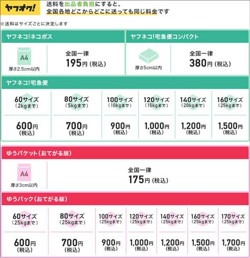 ヤフオク! 全国一律料金 配送 送料 出品者負担