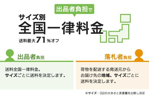 ヤフオク! 全国一律料金 配送 送料 出品者負担