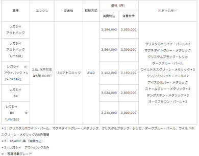 レガシィ B4 アウトバック 価格