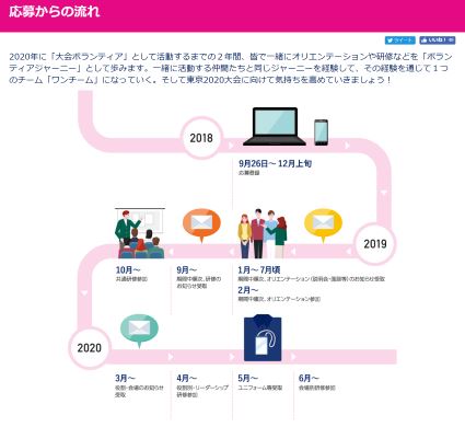 東京五輪 オリンピック ボランティア 募集