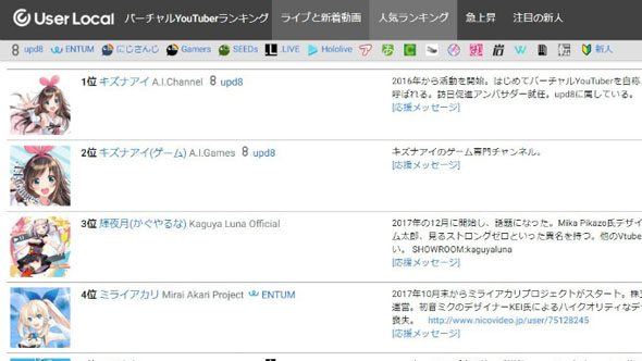 バーチャルYouTuber5000人突破