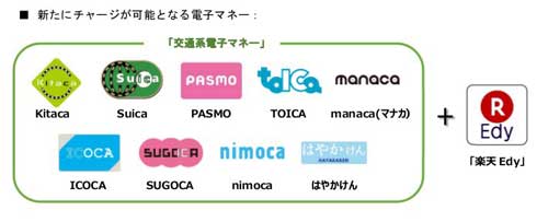 セブン銀行 ATM 交通系電子マネー 楽天Edy チャージ 入金