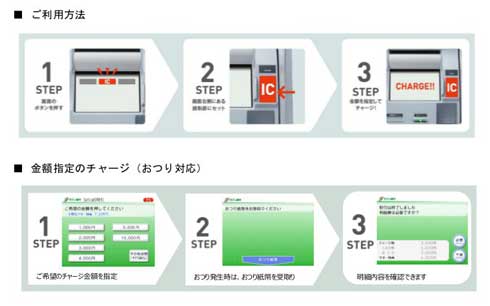 セブン銀行 ATM 交通系電子マネー 楽天Edy チャージ 入金