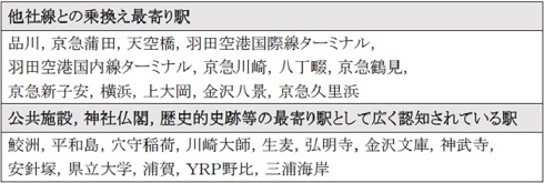 京急鉄道