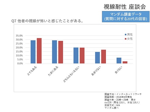 視線耐性座談会