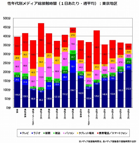 視線耐性座談会