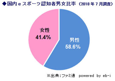 男女比