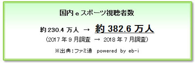 視聴者層