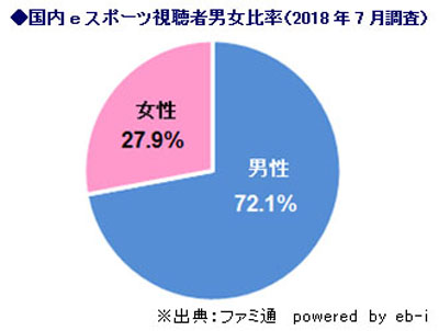 男女比