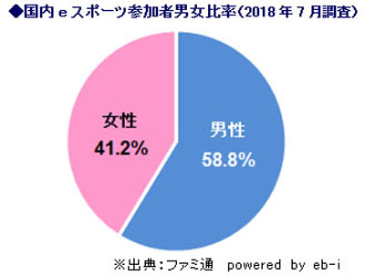 参加者数