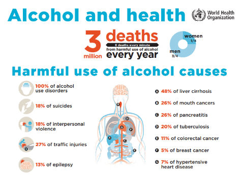 WHO アルコール 報告書