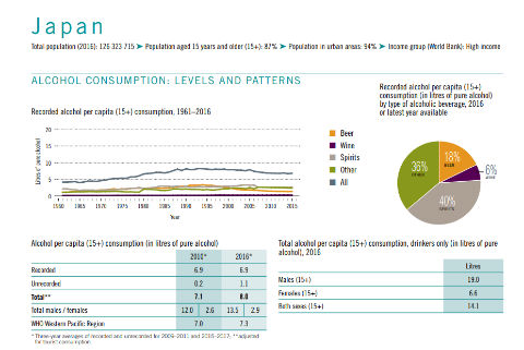 WHO アルコール 報告書