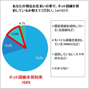 ソネット