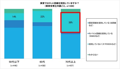 ソネット