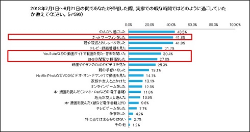 ソネット