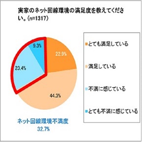ソネット