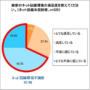 ソネット