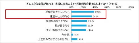 ソネット